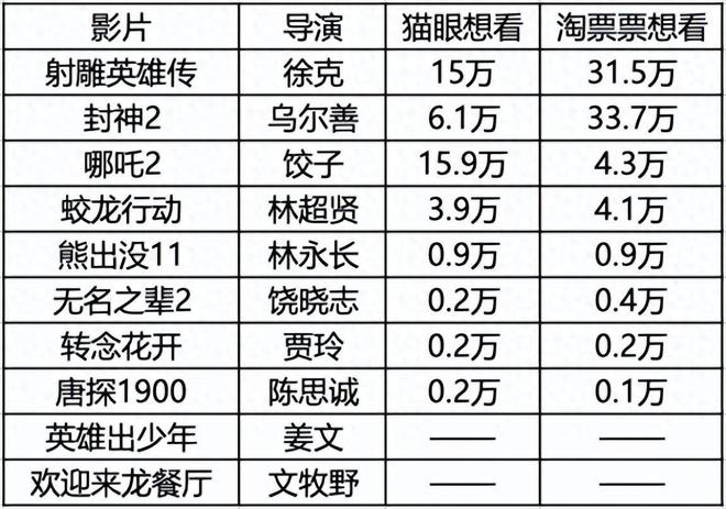 必须给2025春节档解压