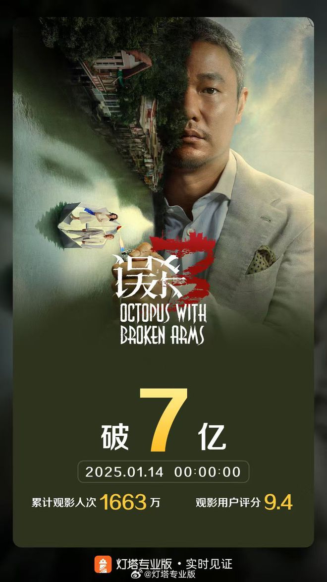 《误杀3》票房突破7亿